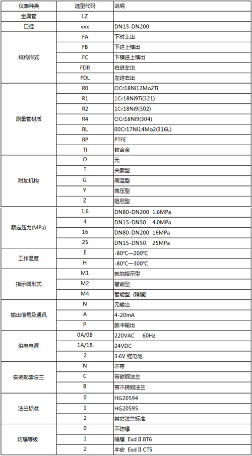 帶報警開關(guān)浮子流量計規(guī)格選型表