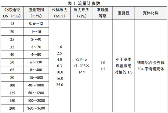 天然氣旋進(jìn)旋渦流量計(jì)口徑流量范圍表