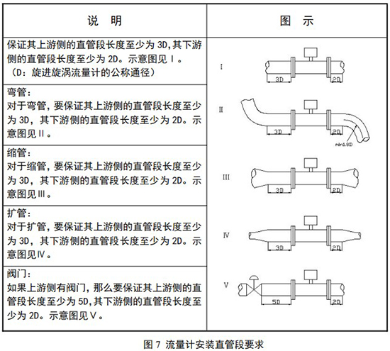 旋渦流量計直管段安裝要求圖