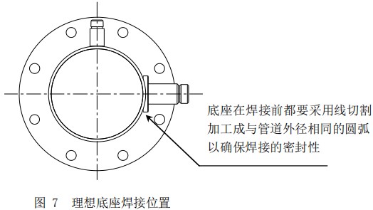 熱式流量計(jì)底座安裝位置圖