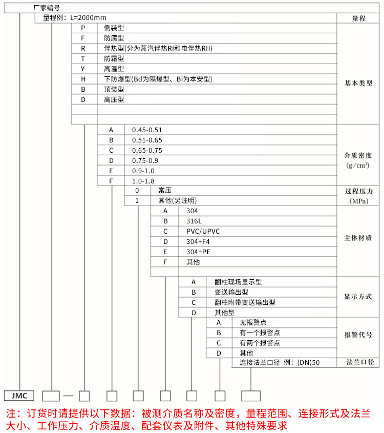 夾套翻板液位計(jì)規(guī)格選型表