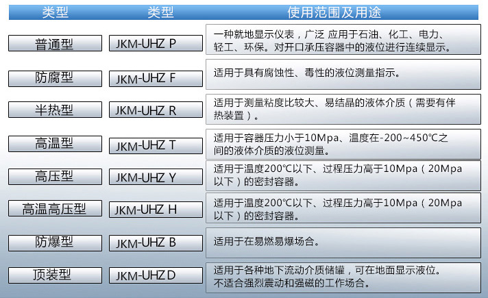 海水液位計(jì)使用范圍表