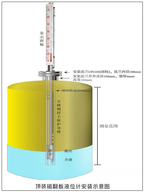 浮子式干簧管液位計(jì)頂裝式安裝示意圖