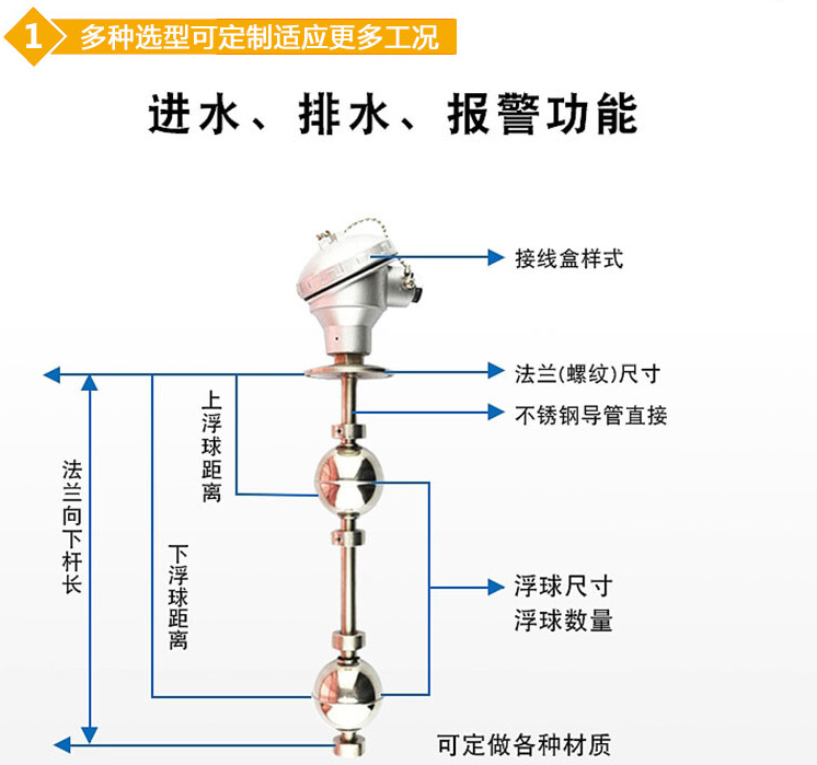 遠傳浮球液位計結(jié)構(gòu)圖