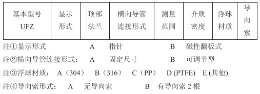 防爆型浮標液位計選型參數(shù)對照表