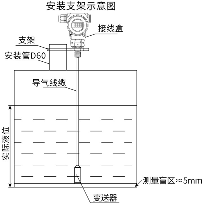 頂裝式靜壓液位計支架安裝示意圖