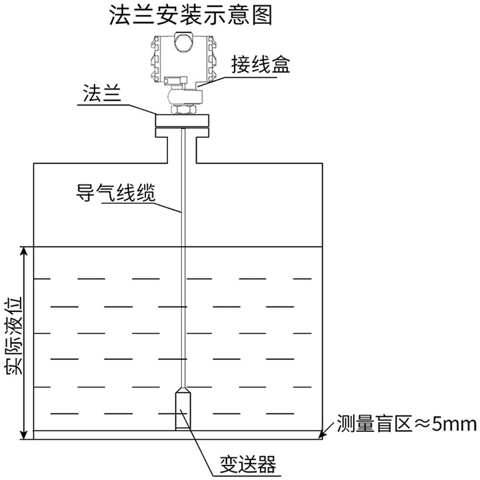 靜壓差液位計(jì)法蘭安裝示意圖