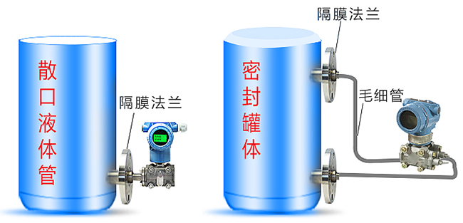 低溫液位變送器儲罐安裝示意圖