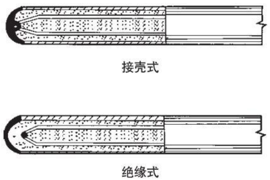 熱電偶測(cè)量端結(jié)構(gòu)圖