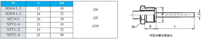 雙金屬溫度計可動外螺紋管接頭尺寸圖