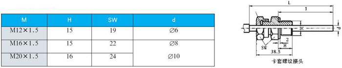 雙金屬溫度計卡套螺紋接頭尺寸圖