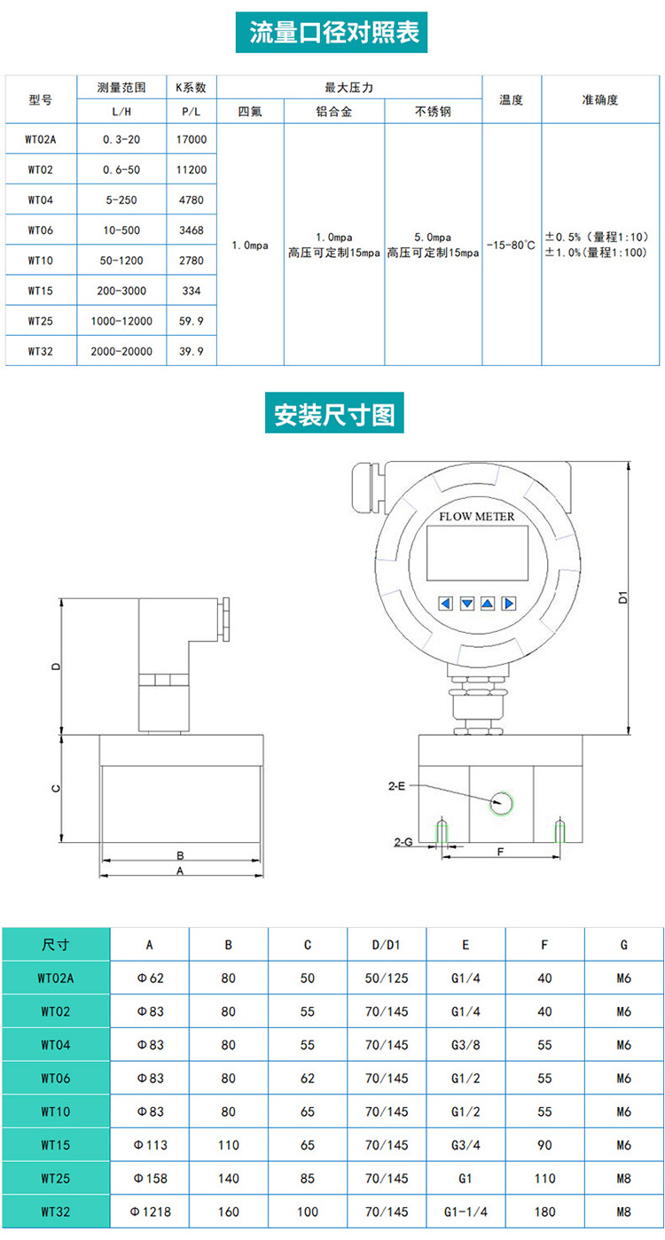 小型容積式流量計(jì)尺寸圖