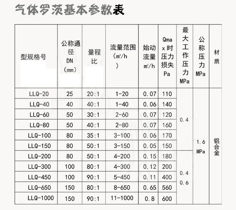 沼氣羅茨流量計(jì)技術(shù)參數(shù)對照表