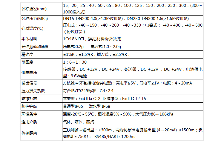 沼氣流量計(jì)技術(shù)參數(shù)