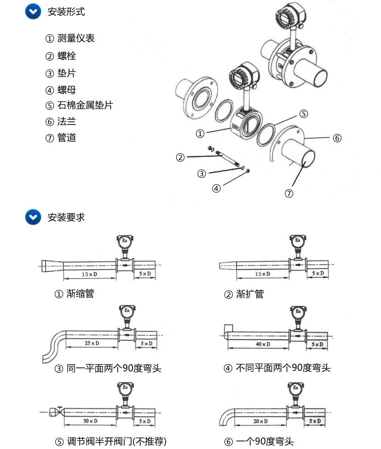 沼氣流量計(jì)安裝注意事項(xiàng)