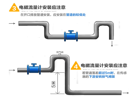 液體流量計安裝注意事項圖二