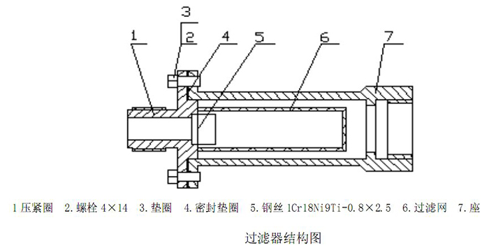 渦輪流量計(jì)過(guò)濾器結(jié)構(gòu)圖