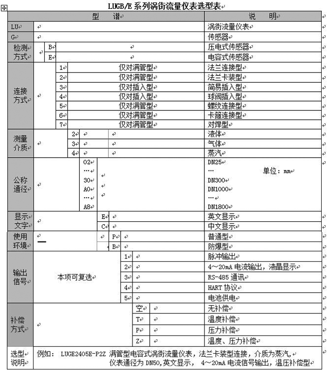 壓縮空氣氣體流量計選型對照表