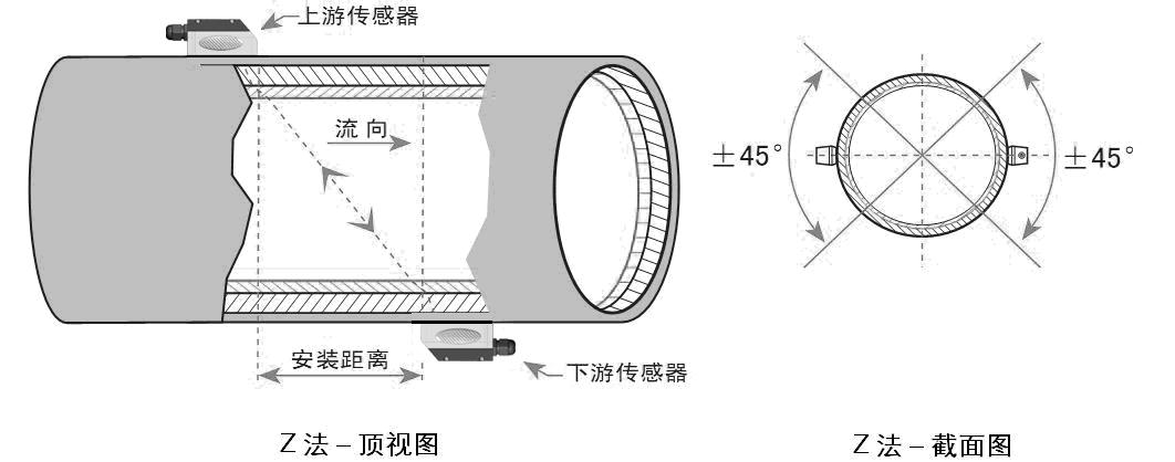 超聲波流量計(jì)Z法安裝示意圖