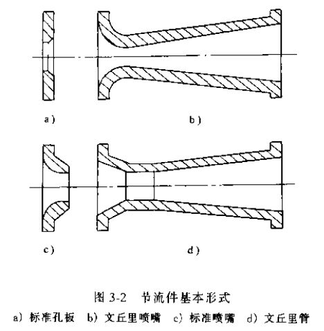 差壓式流量計(jì)節(jié)流件基本形式