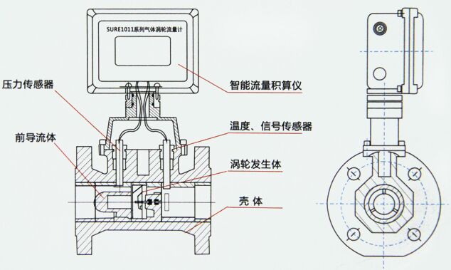 天然氣渦輪流量計(jì)結(jié)構(gòu)圖