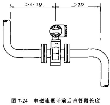 污水流量計(jì)前后直管段長度示意圖