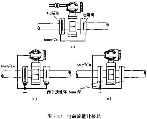 污水流量計(jì)接地圖