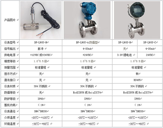 dn50液體渦輪流量計技術(shù)參數(shù)對照表