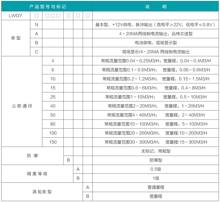 dn50液體渦輪流量計選型對照表