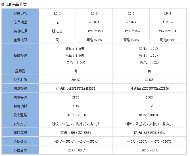 智能靶式流量計(jì)分類對照表