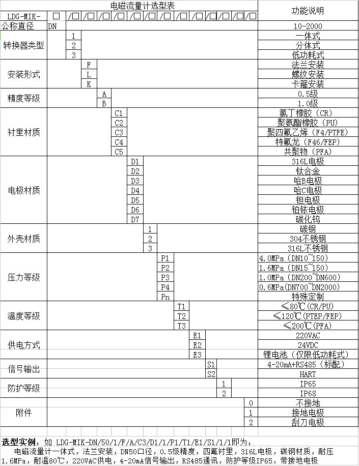 丙酮流量計(jì)選型