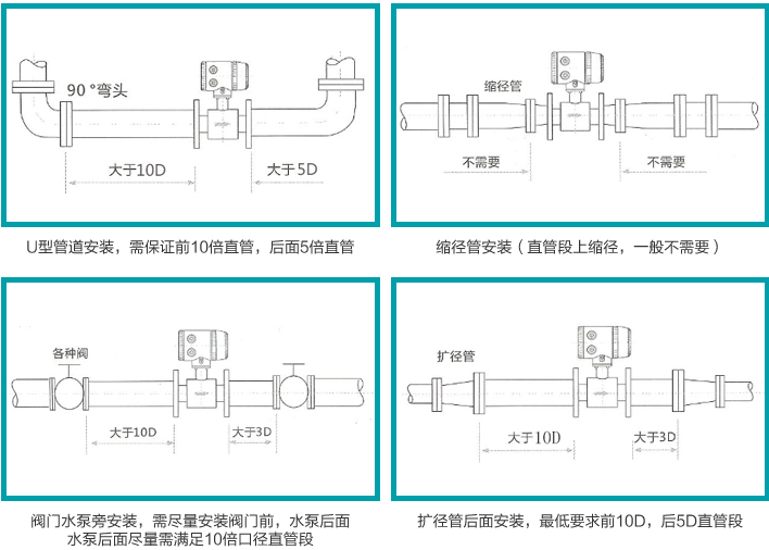 消毒水流量計安裝注意事項