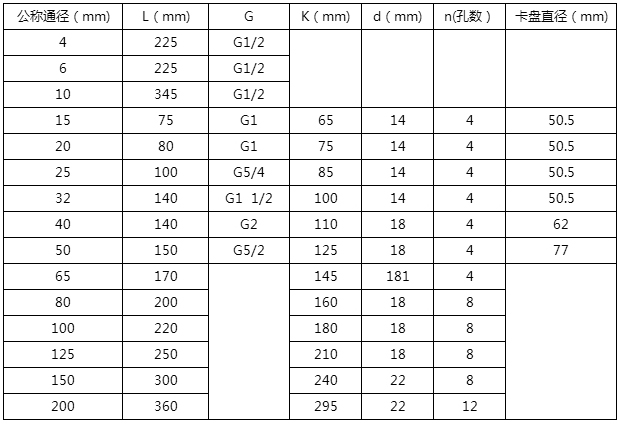 導(dǎo)軌油流量計(jì)安裝尺寸對(duì)照表