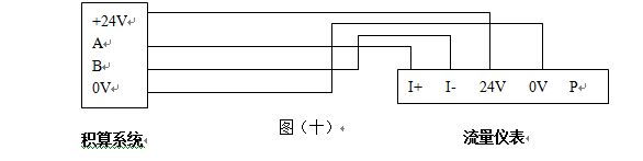 夾持式渦街流量計(jì)RS485通訊輸出型