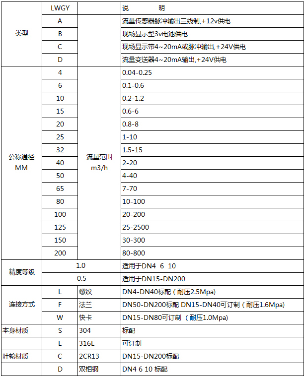 乳化液流量計(jì)型譜對照表