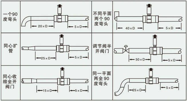 液壓油流量計(jì)安裝注意事項(xiàng)