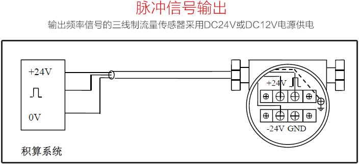 dn65渦街流量計脈沖信號輸出圖