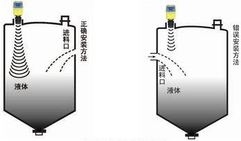 超聲波液位計(jì)安裝注意事項(xiàng)圖