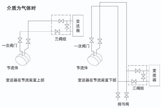 環(huán)室孔板流量計(jì)介質(zhì)為氣體安裝示意圖