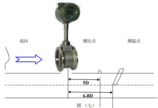 智能氣體流量計(jì)壓力變送器和Pt100安裝示意圖