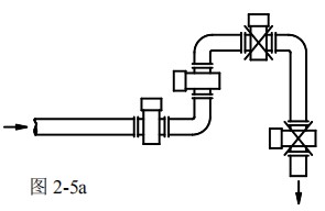 管道電磁流量計安裝方式圖一