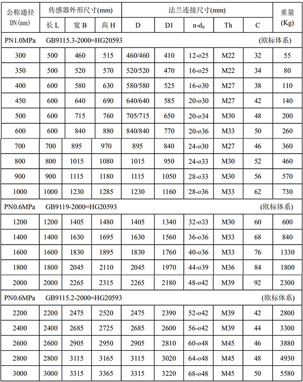 數(shù)顯電磁流量計(jì)尺寸對(duì)照表二