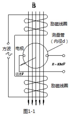 污水出水流量計(jì)工作原理圖