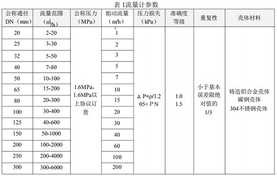 氣體渦輪流量計主要參數對照表