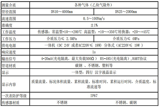 煙氣流量表技術(shù)參數(shù)表