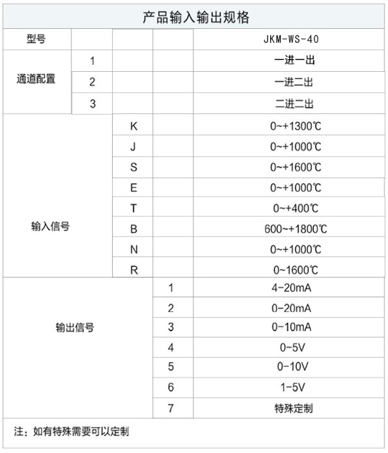 導(dǎo)軌式溫度變送器規(guī)格選型表