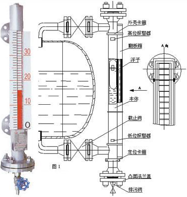 高壓磁翻板液位計工作原理圖