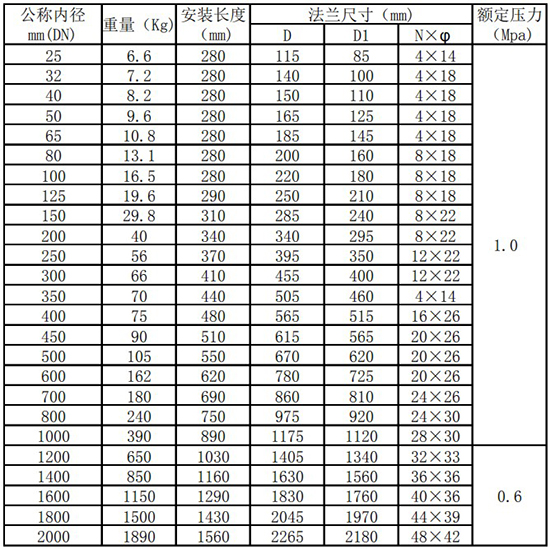 熱式壓縮空氣流量計(jì)管道式尺寸表