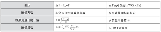 管道天然氣流量計選型計算公式