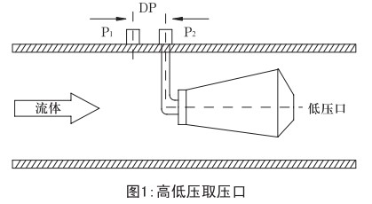 V型錐流量計(jì)工作原理圖